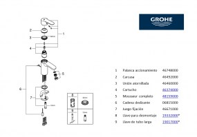 RECAMBIOS MONOMANDO LAVABO EUROSTYLE COSMOPOLITAN GROHE